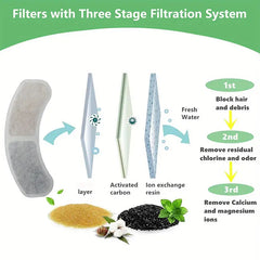 4 Sets Filter Replacement for FT999